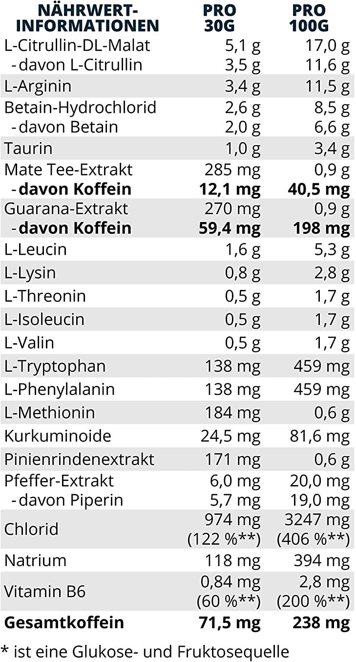 Tabla Nutricional de PERFORMANCE LVL 2 de la marca brandl