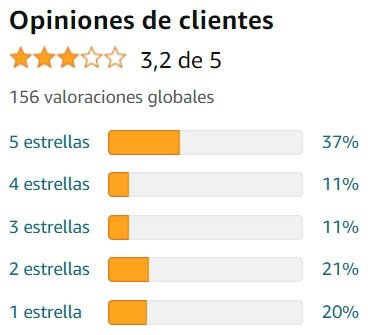 Ver media de valoraciones de PERFORMANCE LVL 2 de la marca brandl en Amazon