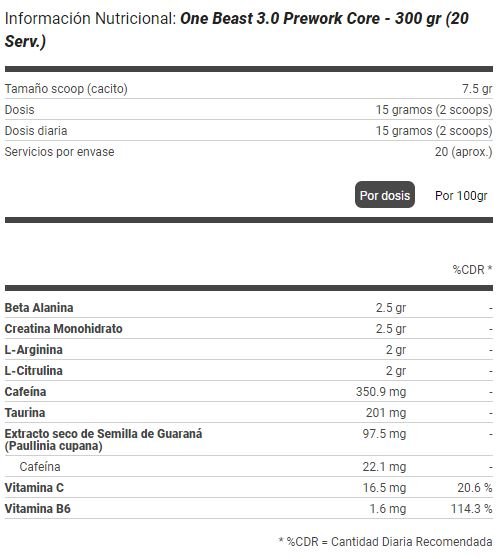 Tabla Nutricional de One Beast 3.0 de la marca ProCell